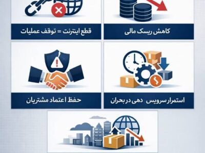 اختلال اینترنت و اقتصاد دیجیتال؛ تحلیل هزینه‌های پنهان یک ریسک زیرساختی