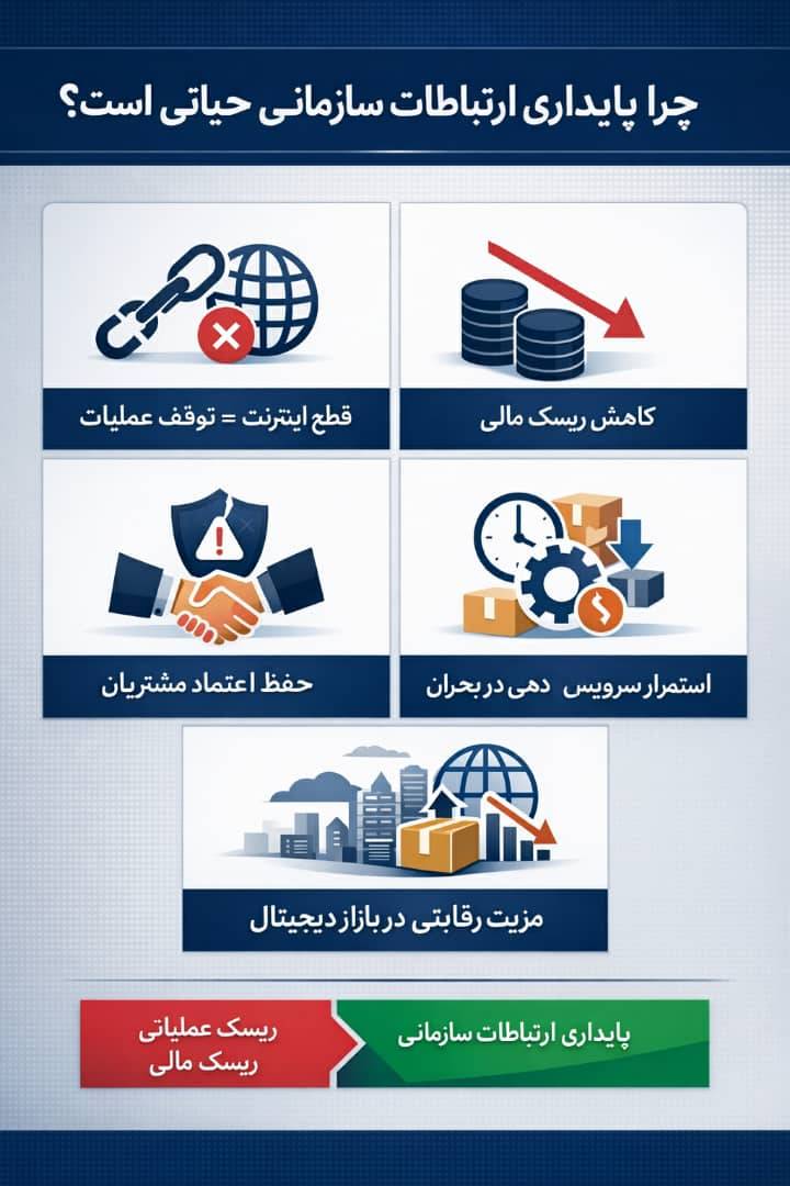 اختلال اینترنت و اقتصاد دیجیتال؛ تحلیل هزینههای پنهان یک ریسک زیرساختی