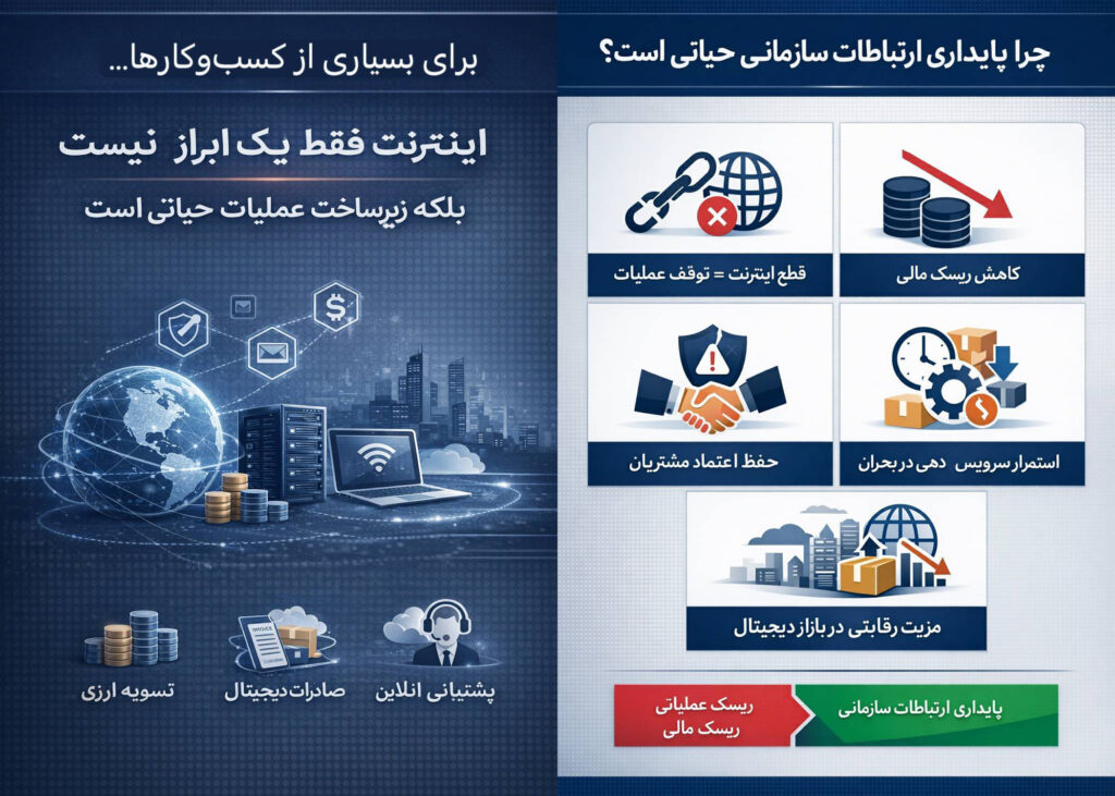 اینترنت سازمانی مبتنی بر SLA؛ گامی در مسیر تاب آوری اقتصاد دیجیتال