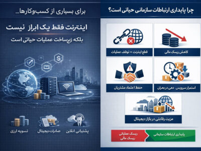 اینترنت سازمانی مبتنی بر SLA؛ گامی در مسیر تاب‌آوری اقتصاد دیجیتال
