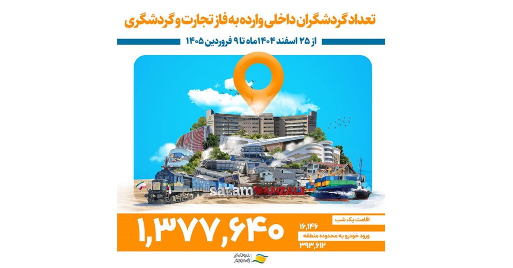 منطقه آزاد انزلی میزبان بیش از ۱ میلیون و ۳۷۰ هزار گردشگر نوروزی