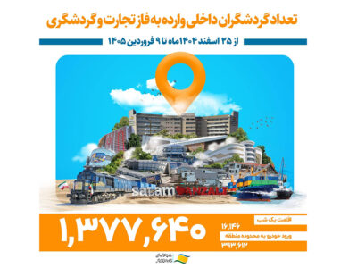 منطقه آزاد انزلی میزبان بیش از ۱ میلیون و ۳۷۰ هزار گردشگر نوروزی