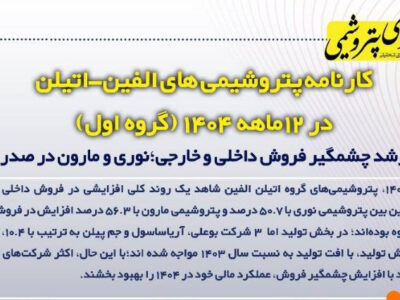 کارنامه پتروشیمی‌های الفین_اتیلن در ۱۲ ماهه ۱۴۰۴(گروه اول)؛ نوری و مارون در صدر