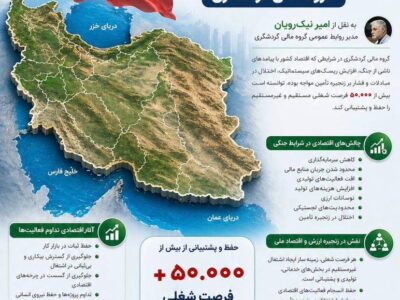 تداوم اشتغال‌زایی پایدار در شرایط جنگی و نقش‌آفرینی در ثبات اقتصاد ملی توسط گروه مالی کردشگری