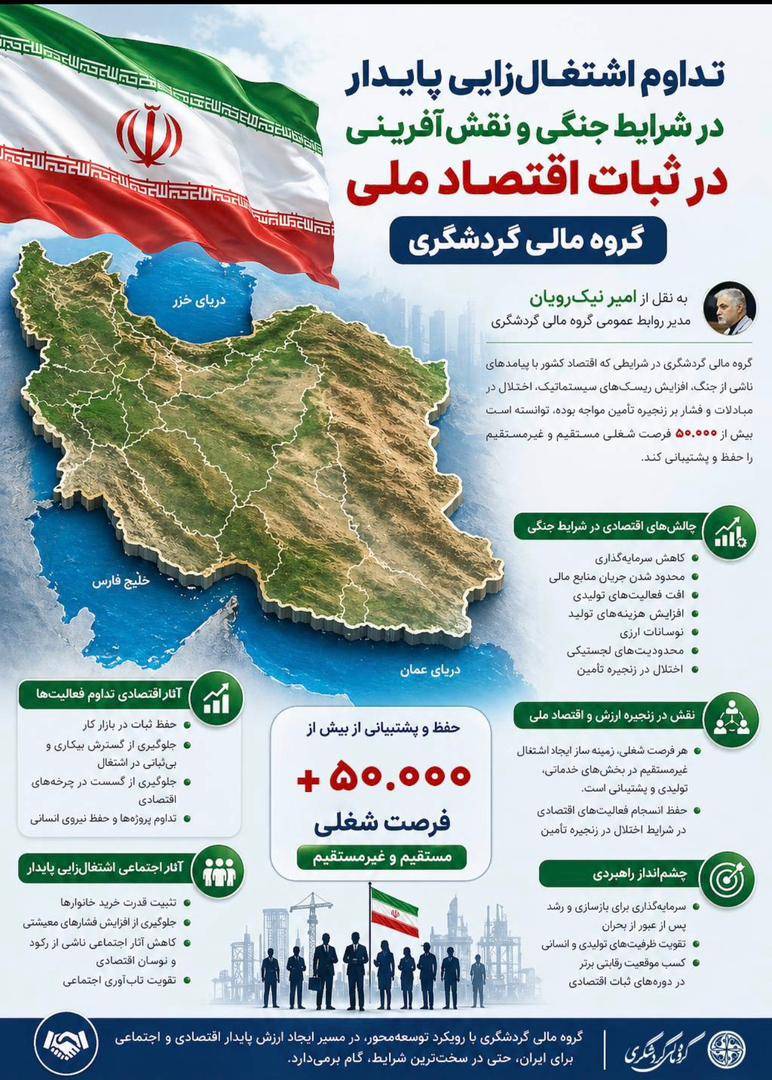 تداوم اشتغالزایی پایدار در شرایط جنگی و نقشآفرینی در ثبات اقتصاد ملی توسط گروه مالی کردشگری