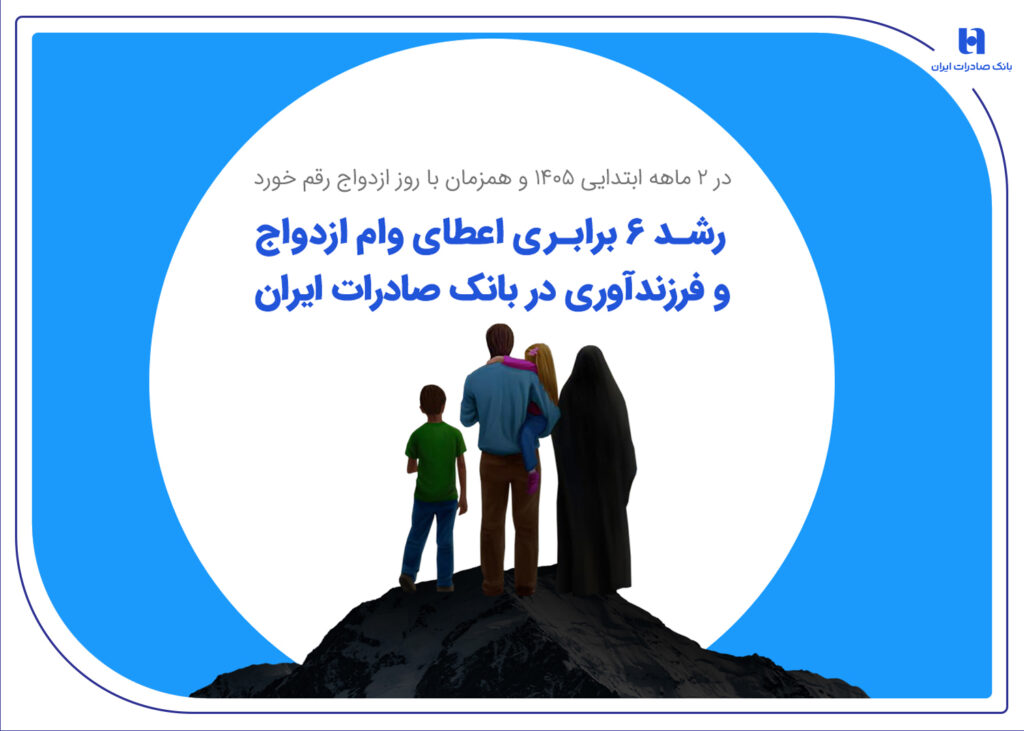 رشد 6 برابری اعطای وام ازدواج و فرزندآوری در بانک صادرات ایران
