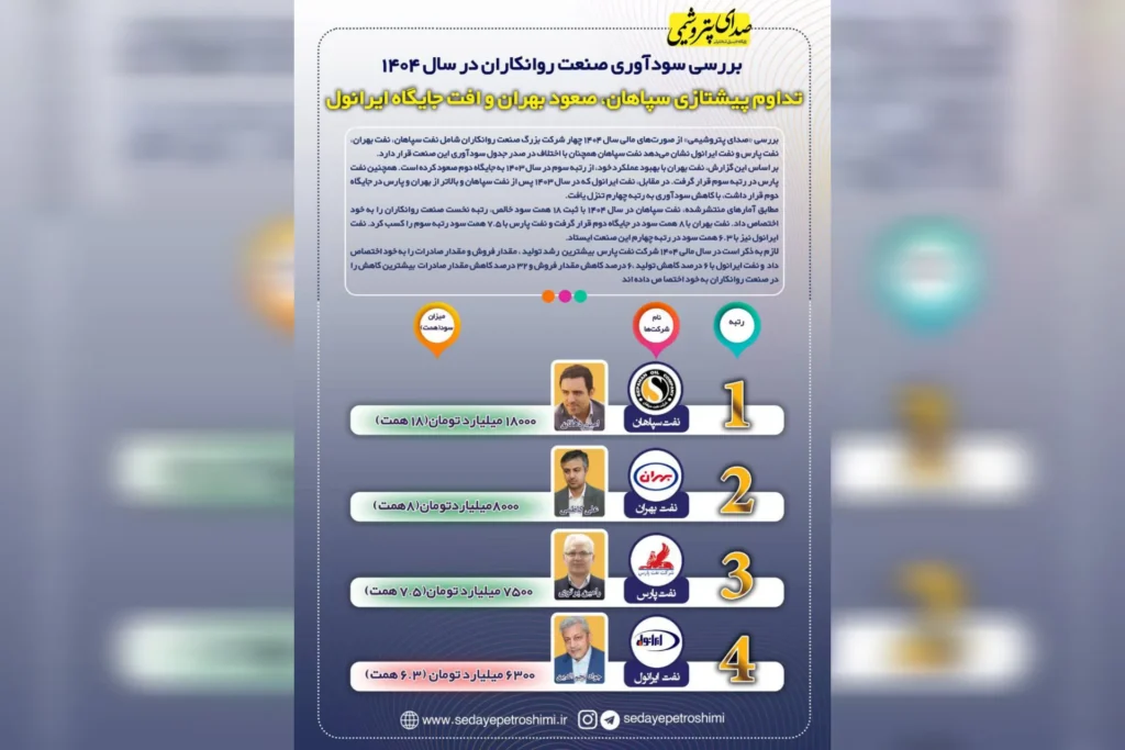 صدر برای سپاهان، قعر برای ایرانول