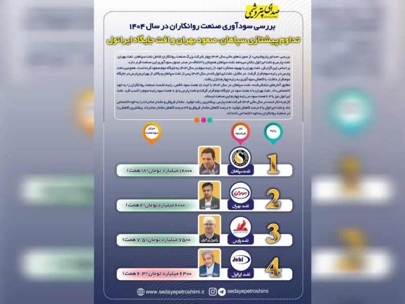 صدر برای سپاهان، قعر برای ایرانول